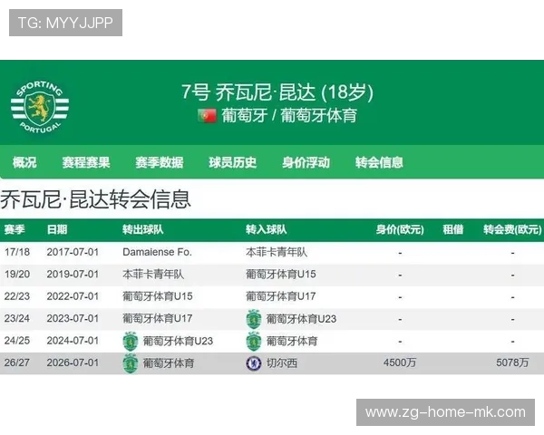 昆达是否比埃斯特旺更强？球队即将做出选择